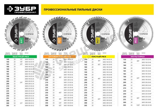 Фотография Диск пильный ЗУБР "ПРОФИ" "Быстрый рез" по дереву, 24Т, 200х30мм 36850-200-30-24