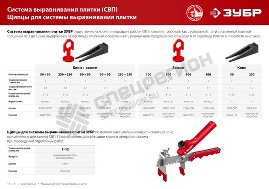 Фотография Комплект Зубр зажим+клин система выравнивания плитки 1.7мм